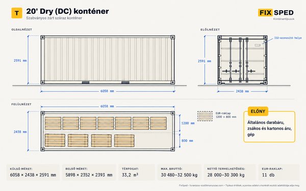 20' Dry (DC) konténer méretei 20' Dry (DC) konténer méretei
