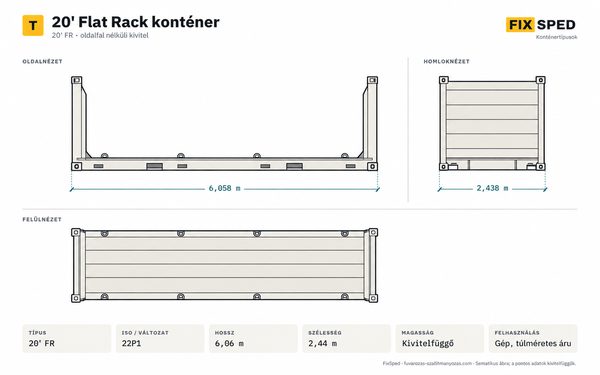 20' Flat Rack konténer méretei 20' Flat Rack konténer méretei