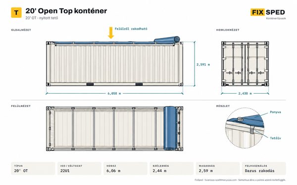 20' Open Top konténer méretei 20' Open Top konténer méretei