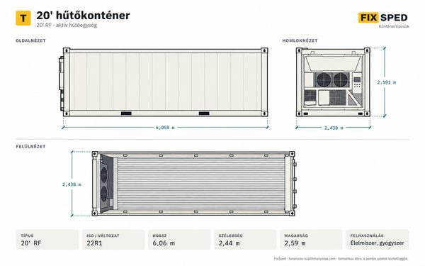 20' Reefer (hűtő) konténer méretei 20' Reefer (hűtő) konténer méretei
