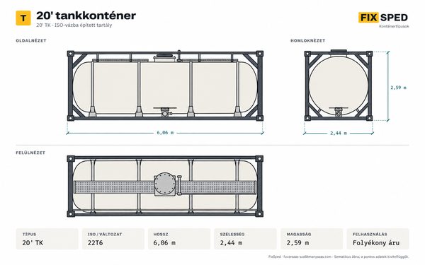20' ISO tank konténer méretei 20' ISO tank konténer méretei