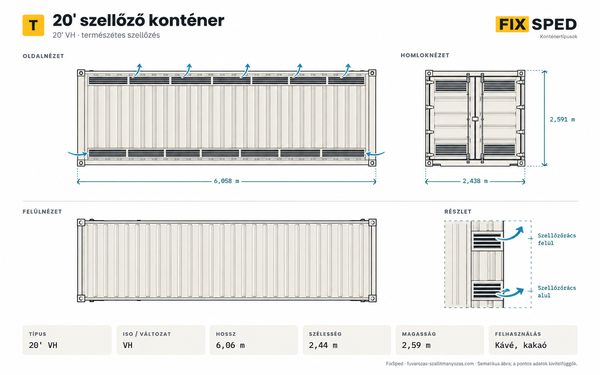 20' szellőző konténer méretei 20' szellőző konténer méretei
