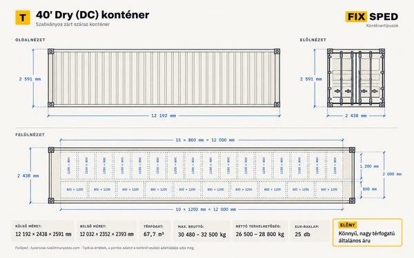 40' Dry (DC) konténer méretei 40' Dry (DC) konténer méretei
