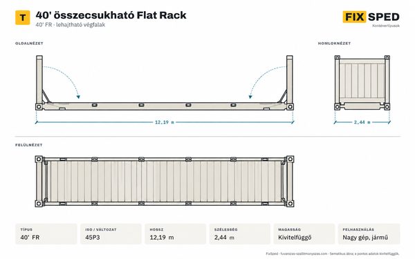 40' Flat Rack konténer méretei 40' Flat Rack konténer méretei