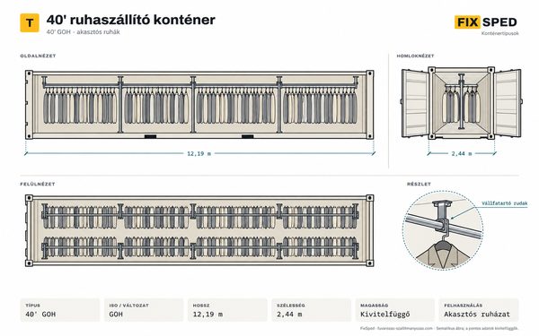 40' ruhaszállító (GOH) konténer méretei 40' ruhaszállító (GOH) konténer méretei