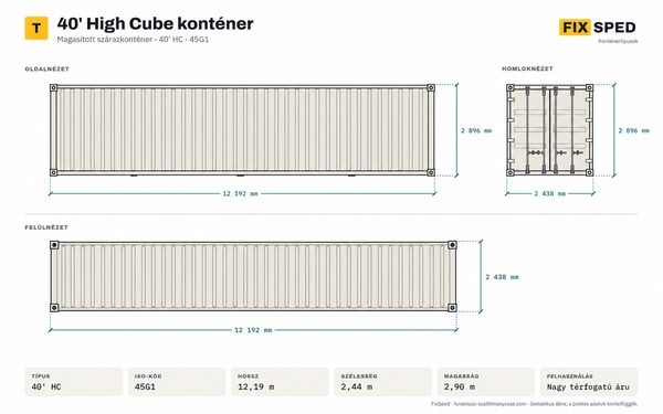 40' High Cube konténer méretei 40' High Cube konténer méretei
