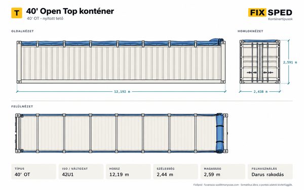40' Open Top konténer méretei 40' Open Top konténer méretei