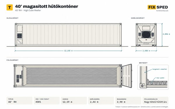 40' Reefer High Cube konténer méretei 40' Reefer High Cube konténer méretei