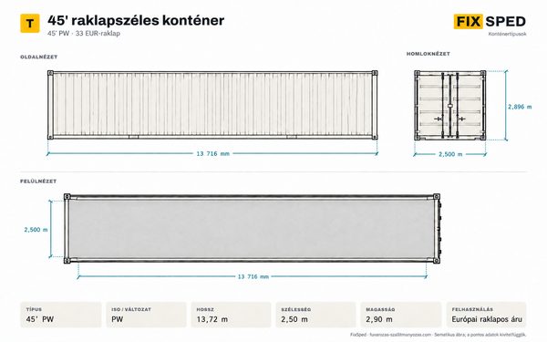 45' HC Pallet-wide konténer méretei 45' HC Pallet-wide konténer méretei