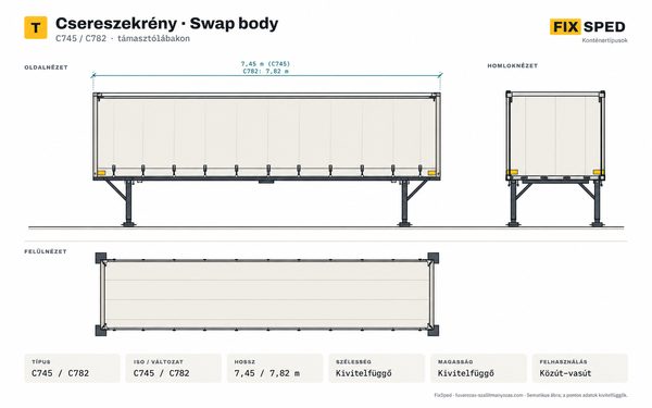 Csereszekrény (swap body) méretei Csereszekrény (swap body) méretei