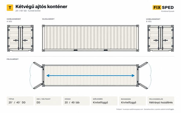 Kétvégű ajtós (double door) konténer méretei Kétvégű ajtós (double door) konténer méretei