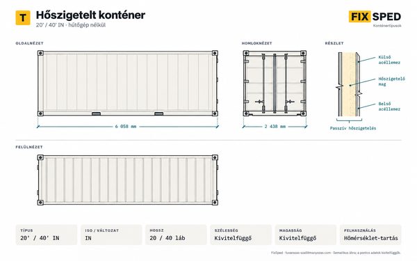 Hőszigetelt (insulated) konténer méretei Hőszigetelt (insulated) konténer méretei