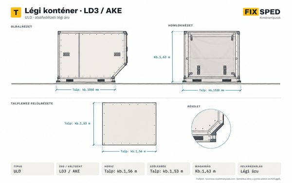 Légi konténer (ULD LD3 / AKE) méretei Légi konténer (ULD LD3 / AKE) méretei