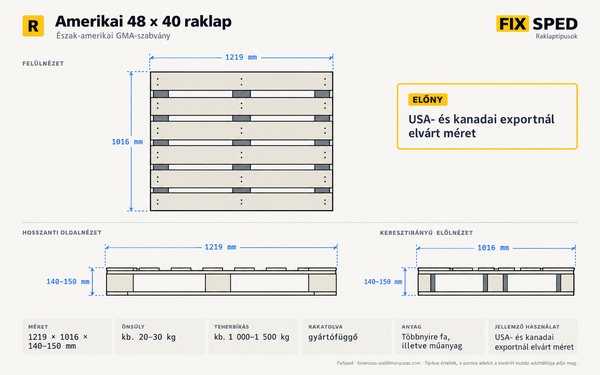 Amerikai 48 × 40 raklap méretei Amerikai 48 × 40 raklap méretei
