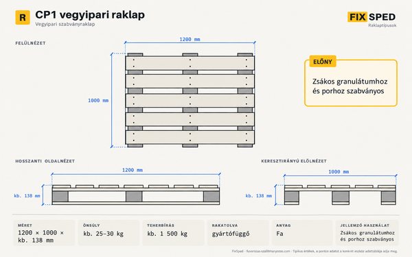 CP1 vegyipari raklap méretei CP1 vegyipari raklap méretei