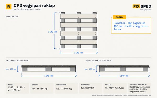 CP3 vegyipari raklap méretei CP3 vegyipari raklap méretei