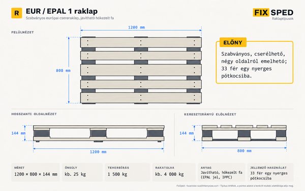 EUR / EPAL 1 raklap méretei EUR / EPAL 1 raklap méretei