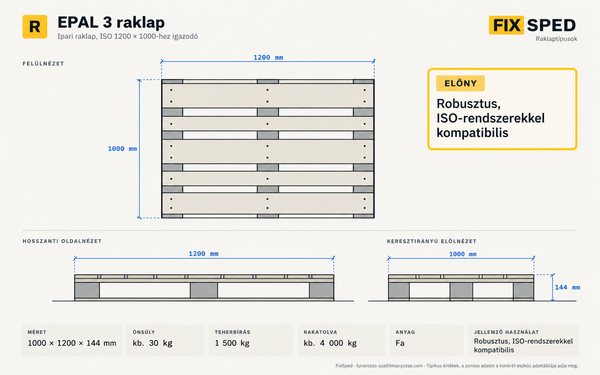 EPAL 3 raklap méretei EPAL 3 raklap méretei