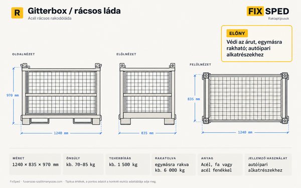 Gitterbox / rácsos láda méretei Gitterbox / rácsos láda méretei
