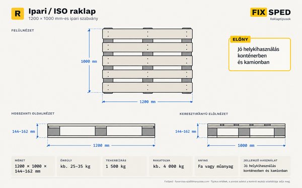 Ipari / ISO raklap méretei Ipari / ISO raklap méretei