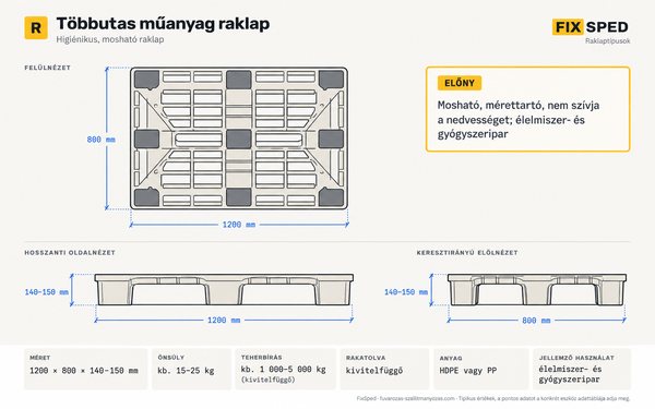 Többutas műanyag raklap méretei Többutas műanyag raklap méretei