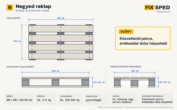 Negyed raklap méretei Negyed raklap méretei